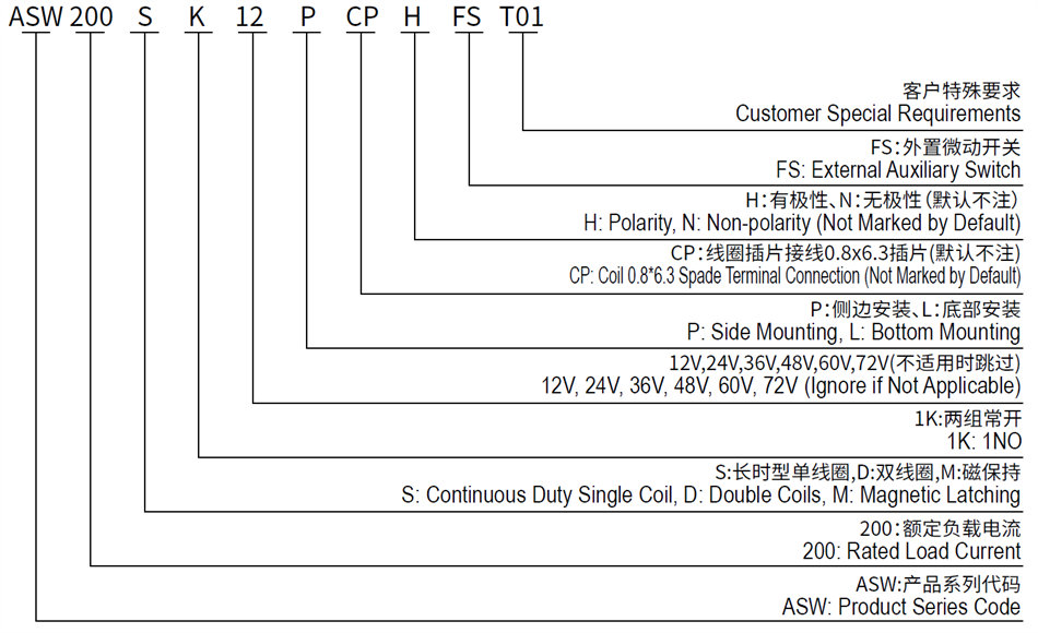 SPST Bistable DC Latching Contactor for Communication Systems