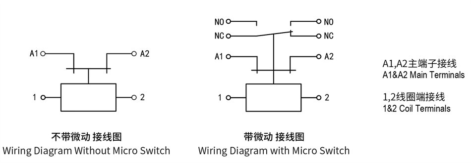 SPST Bistable DC Latching Contactor for Communication Systems