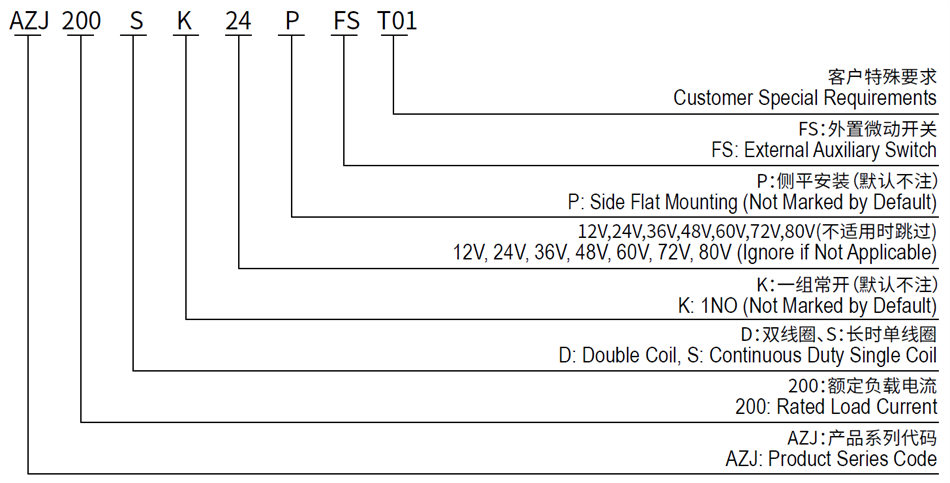 Double Coil AZJ200D SPST NO DC Contactor for Forkllift