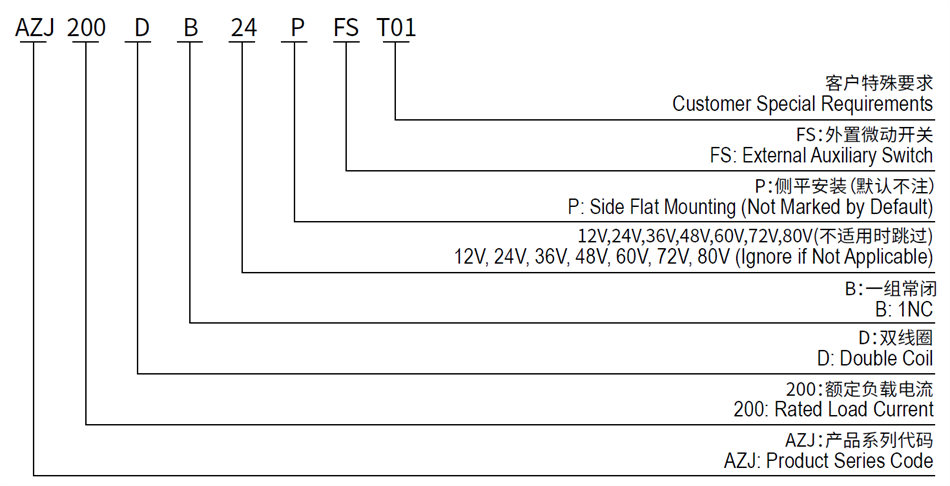 Double Coil AZJ200DB SPST NC DC Contactor for Communication Device