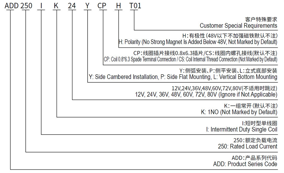  ADD250IP SPST NO DC Contactor Solenoid Starter for Stacker