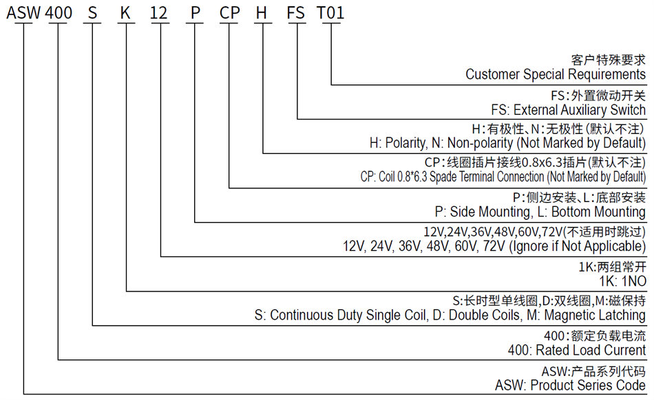 ASW400 SPST NO DC Contactor for Electric Vehicles