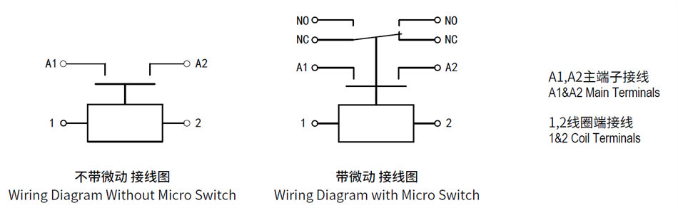 ASW400 SPST NO DC Contactor for Electric Vehicles