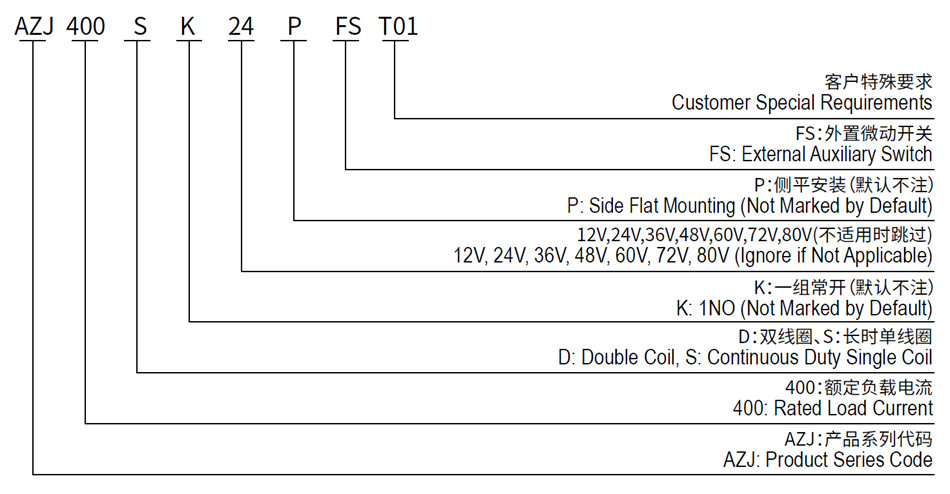 AZJ400 SPST NO DC Contactor for UPS