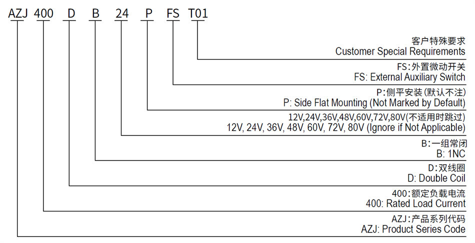 AZJ400DB SPST NC DC Contactor for Communication Power Supply