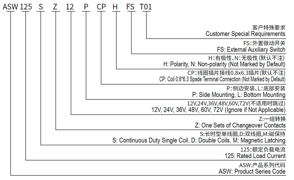 ASW125SZ SPDT 1CO One Changeover DC Contactor