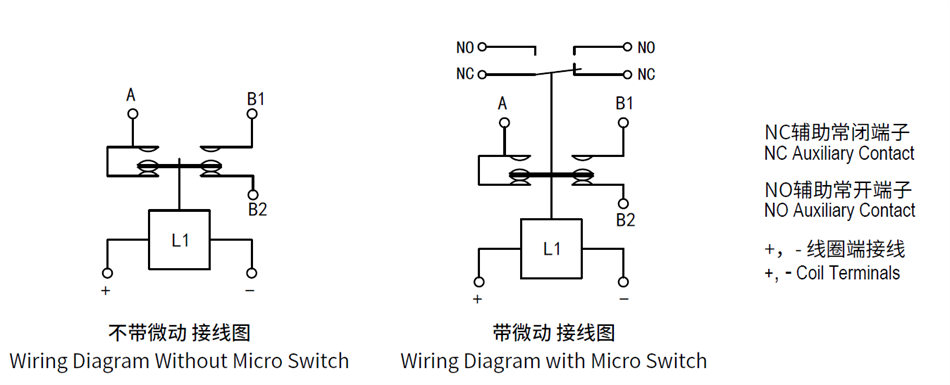 ASW125SZ SPDT 1CO One Changeover DC Contactor