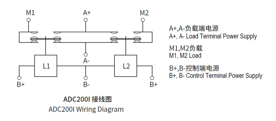 ADC200I DC Reversing Contactor for Winch