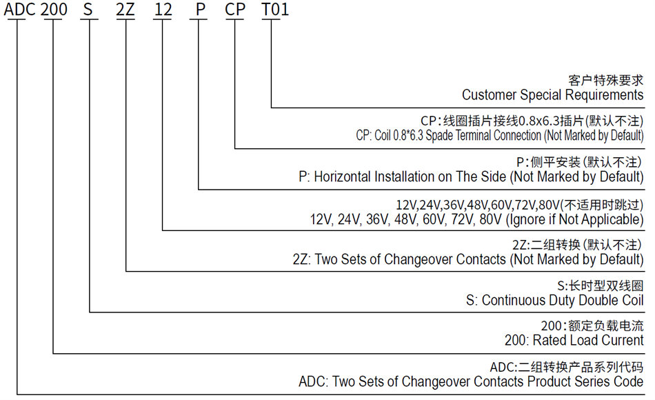  ADC200S2Z DC Reversing Contactor for Industrial Trucks